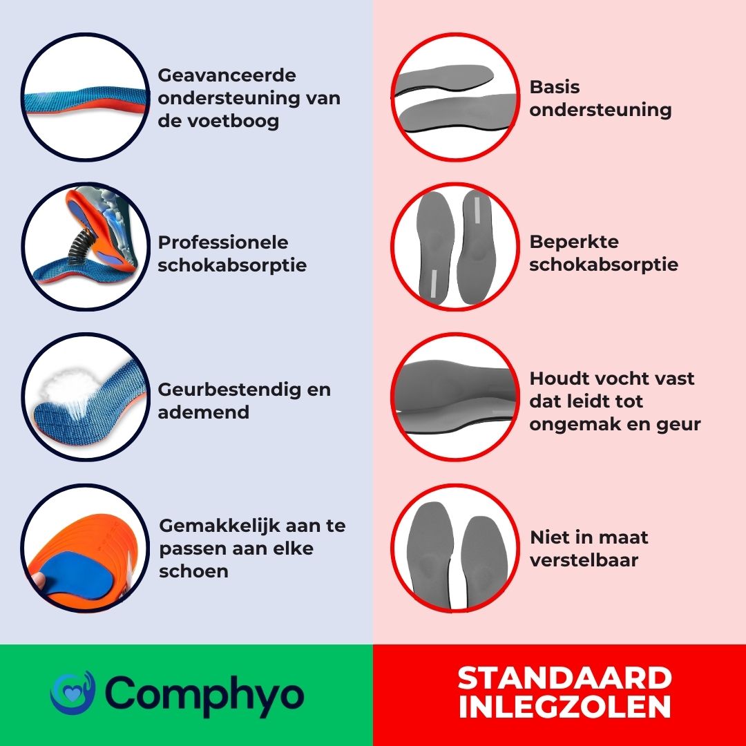 ComphySole Inlegzolen - Zeg Vaarwel Tegen Voetpijn